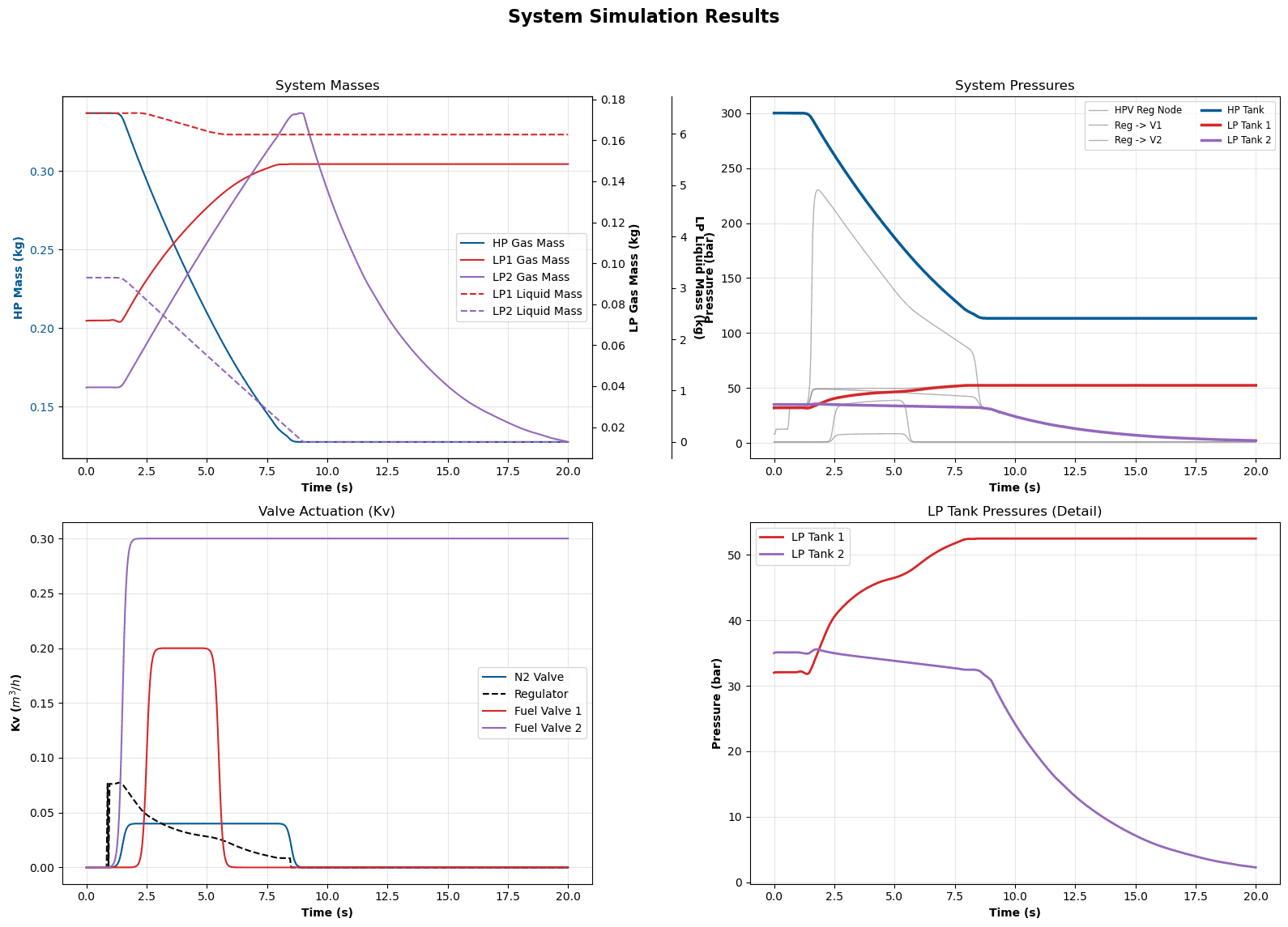 Node-Based Rocket Plumbing Simulator